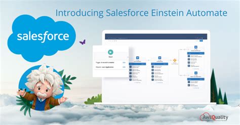 List Of All Salesforce Products Every Salesforce Product Overview