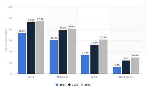 Unlocking Millennial Spending Habits Insights And Strategies