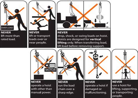 Misused Hand Chain Hoist And How To Avoid Abc Of Agri