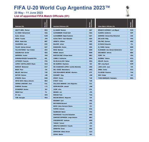 Paraguay Sport Press On Twitter La Fifa Difundi La Lista De Rbitros