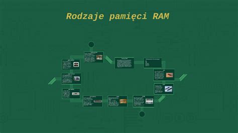 Rodzaje Pami Ci Ram By Kacper W Dzonka On Prezi