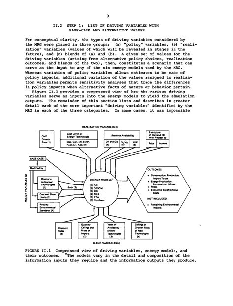 The Work Of The Modeling Resource Group Energy Modeling For An