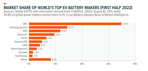 How China Is Transforming The Global Lithium Industry Global X ETFs