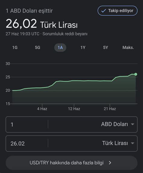 Dolar Kuru Benim Yrrrm N Boyunu Ge Mi Eme Inize Sa L K Protest Oy