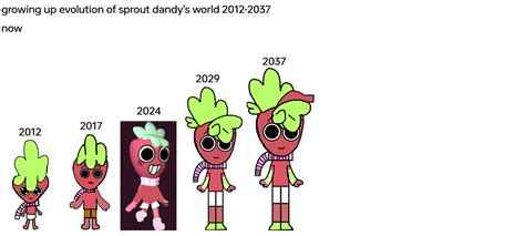 Growing Up Evolution Of Sprout Dandys World 2012 2037 Now Fandom