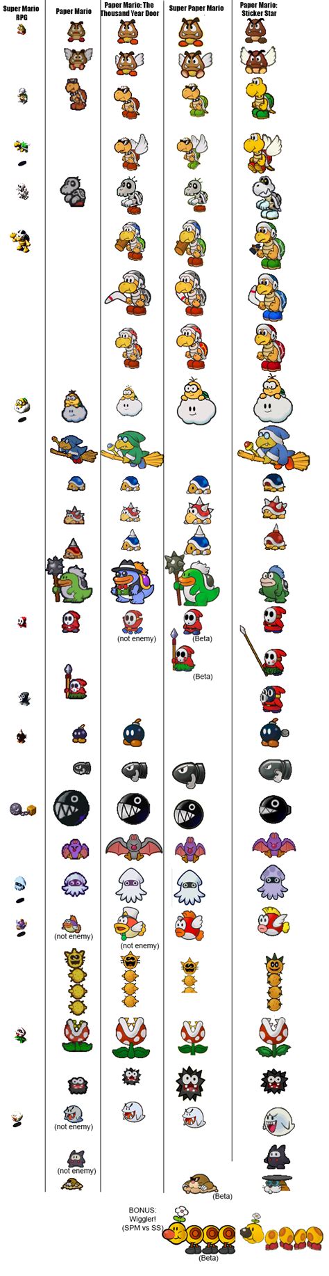 Sticker Star enemy art vs. past Paper Marios : r/papermario