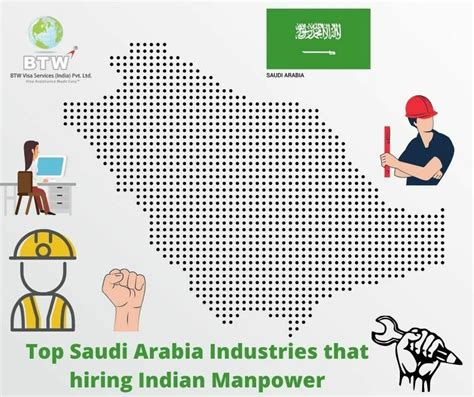 Top Saudi Arabian Industries That Hiring Indians Manpower Btw