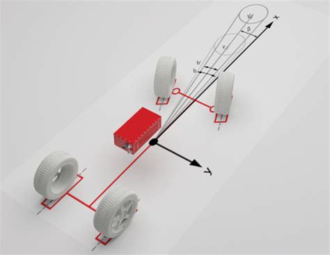 Accurate Slip Angle Measurement - Advanced Slip » OxTS