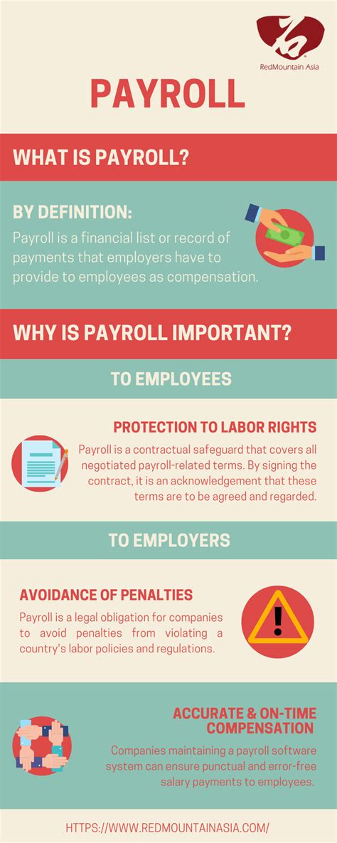 The Meaning Of A Payroll System Red Mountain Asia