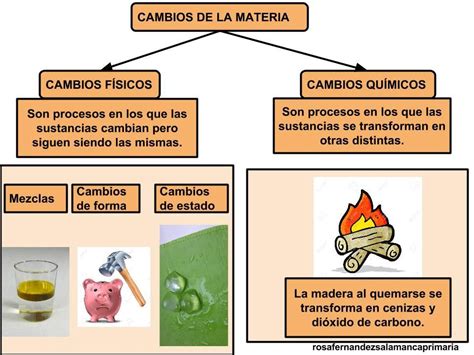 Cambios Fisicos Y Quimicos De La Materia Mapa Conceptual 2023 Porn