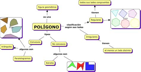 Conociendo Los PolÍgonos Mapa Conceptual