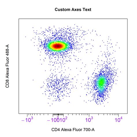 Visualise Cytometry Data With Cyto Plot CytoExploreR