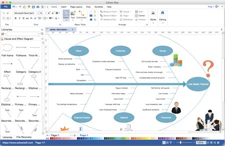 Fishbone Diagram For Software Development