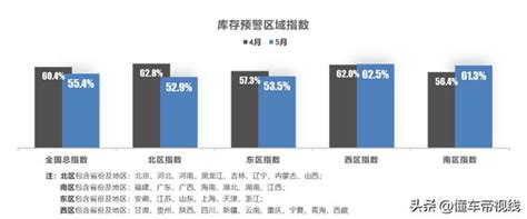 數讀｜市場需求溫和回升，5月中國汽車經銷商庫存預警指數為554 每日頭條