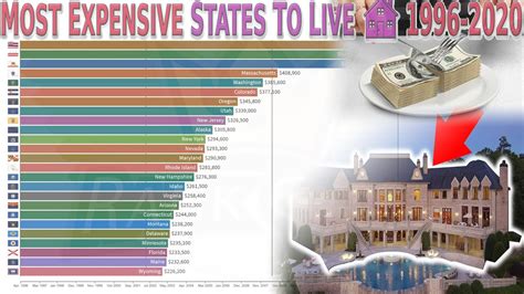 Most Expensive State … - Daria Tatiana