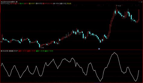 通达信超买超卖波动线副图指标公式 金指标研习社