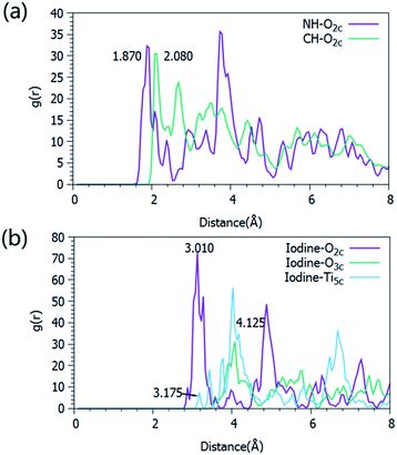 Ultrathin Tio Nanosheets Synthesized Using A High Pressure