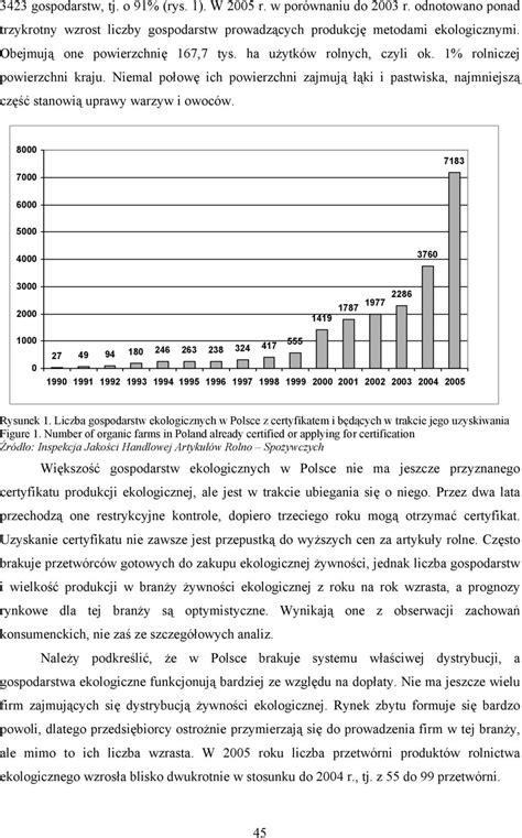 Perspektywy Rozwoju Rolnictwa Ekologicznego W Polsce Perspectives Of