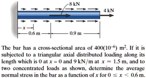 Solved Kn Kn M The Bar Has A Cross Sectional Area Of M