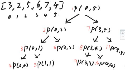 Mybatis Plus：实现自定义sql