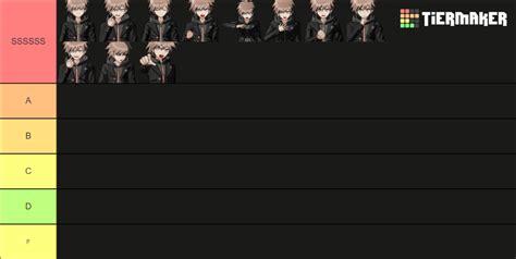 ok guys here's my tier list : r/danganronpa