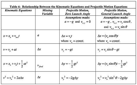 Ap Physics Reference Table Cabinets Matttroy