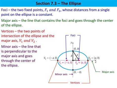 Ppt Section 7 3 The Ellipse Powerpoint Presentation Free Download Id 2616238