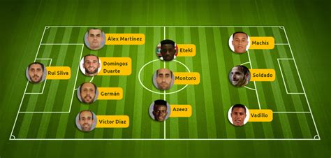 Laliga The Best Xi From Every Laliga Santander Side As The New Campaign Starts Marca In English