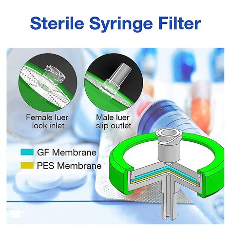 Sterile Syringe Filter Pes 10 Pack 0 22um Pore Size 33mm Membrane