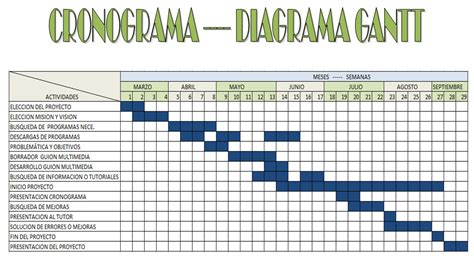 Cronograma Actividades Diagrama De Gantt