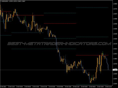 Support Resistance Levels Top MT4 Indicators Mq4 Or Ex4 Best