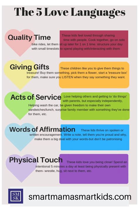 Five Love Languages Activities