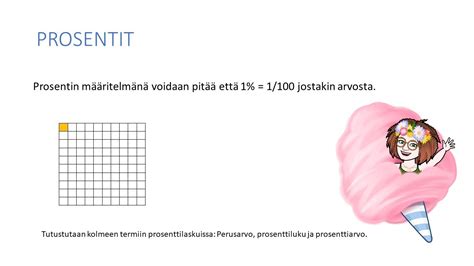 Prosenttilaskut