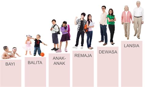 Pengertian Perkembangan Dan Pertumbuhan Homecare24