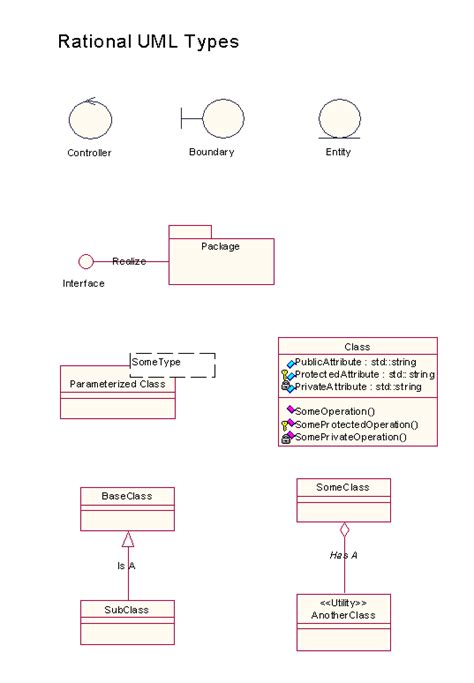 Uml Notation