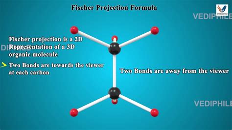 Learn Organic Chemistry For Neet Wedge Dash Fischer Newman