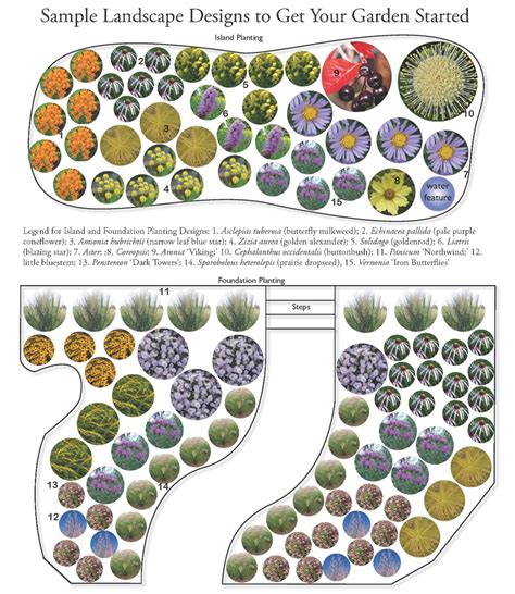 Prairie Gardening Archives Dyck Arboretum Native Plant Landscape Native Garden Garden