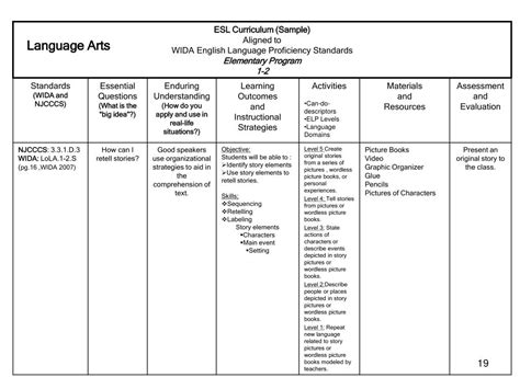 Ppt Wida Standards And Esl Curriculum Alignment Powerpoint