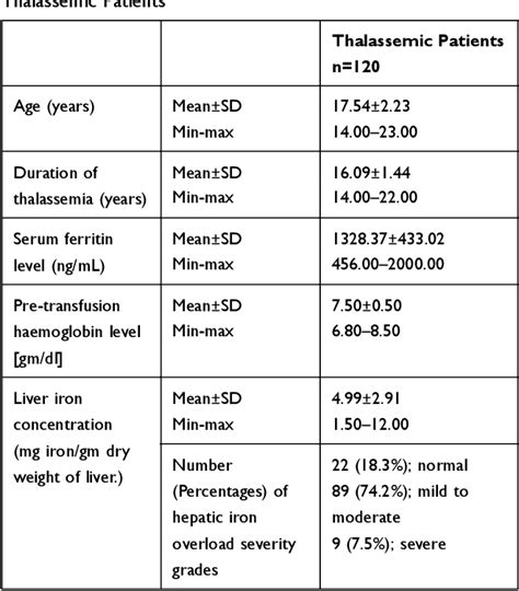 Table 1 From Evaluation Of Corneal Epithelial Thickness And Dry Eye