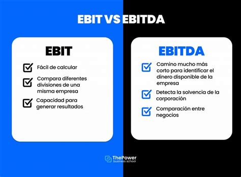 Cómo se calcula el EBIT y el EBITDA