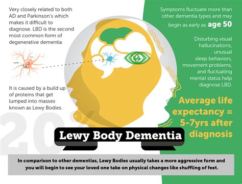 An Introduction To Different Types Of Dementia Carelinx