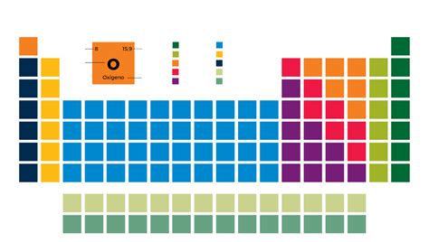 Tabla Periodica Actualizada Y De Mejor Manera Qu Mica General E