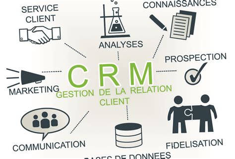 Choisir un outil de CRM guide pratique Décideurs