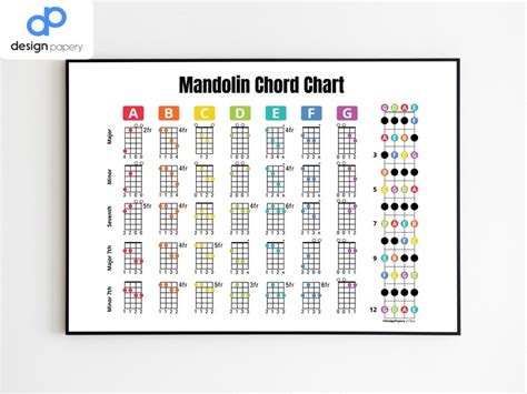 Tabla De Acordes De Mandolina Acordes De Mandolina Etsy España