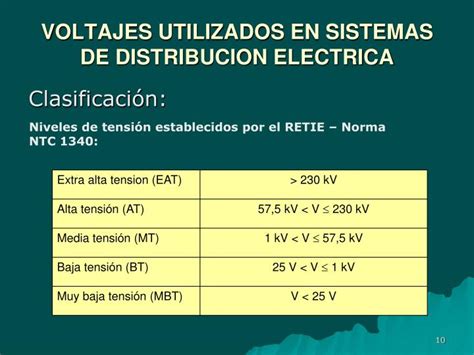 Ppt Redes De DistribuciÓn De La Energ Í Ia ElÉctrica Powerpoint