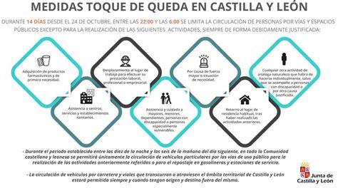 Libertad De Circulacion De Las Personas En Castilla Y Leon