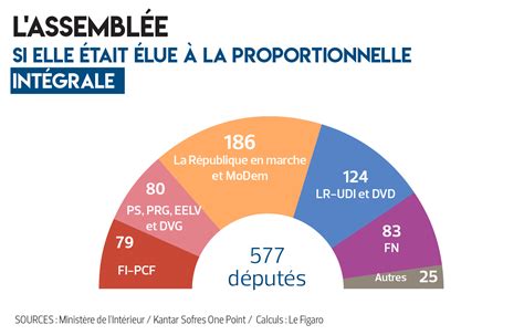 Calcul Scrutin Majoritaire De Liste Un Tour