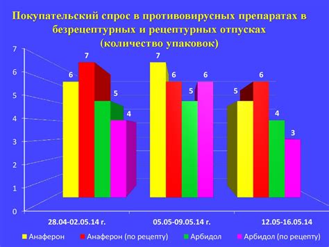 Фармако-экономический анализ противопростудных лекарственных препаратов ...