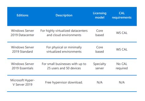 Windows Server 2019 Datacenter Edition