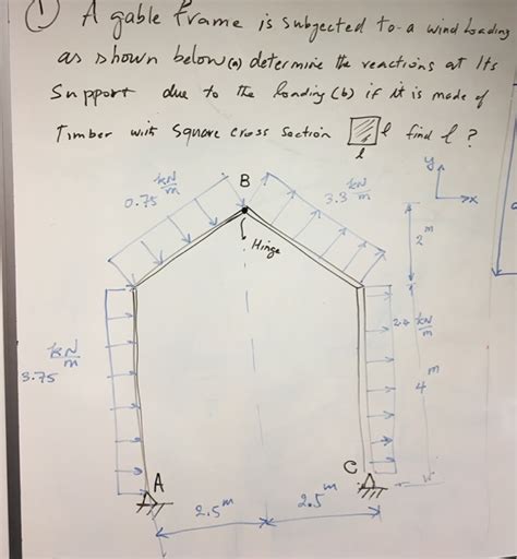 Solved A Gable Frame Is Subjected To A Wind Loading As Shown Chegg